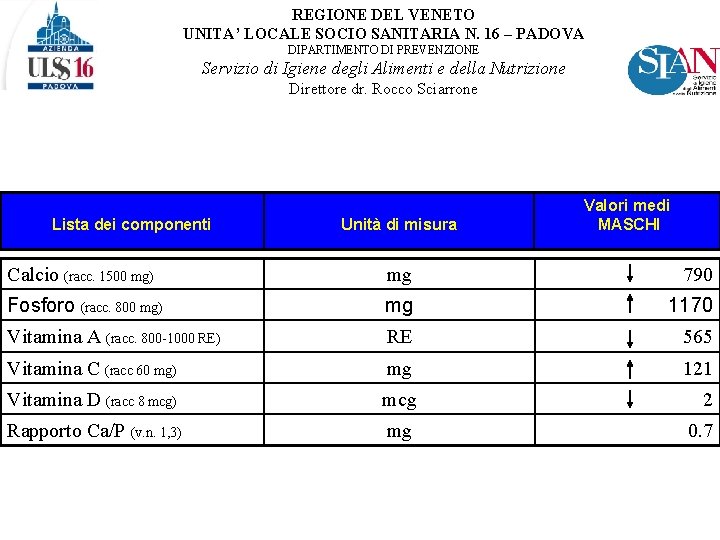 REGIONE DEL VENETO UNITA’ LOCALE SOCIO SANITARIA N. 16 – PADOVA DIPARTIMENTO DI PREVENZIONE