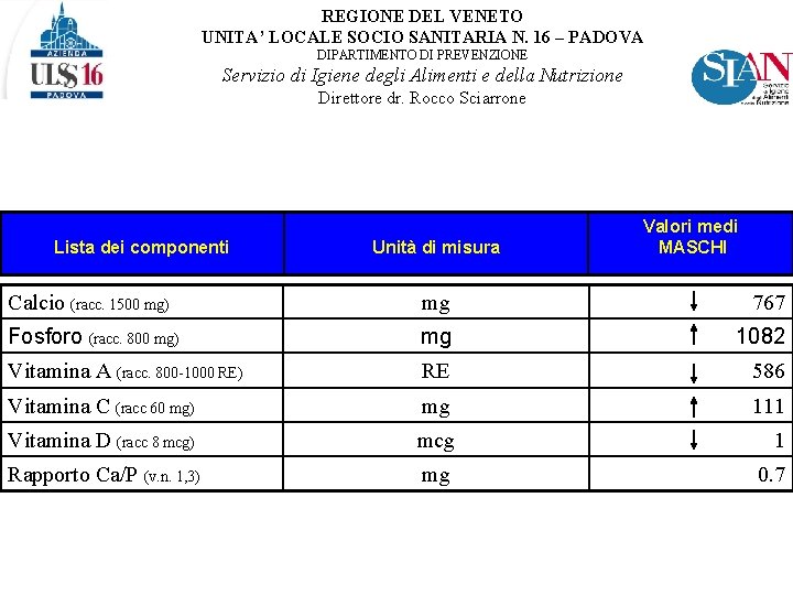 REGIONE DEL VENETO UNITA’ LOCALE SOCIO SANITARIA N. 16 – PADOVA DIPARTIMENTO DI PREVENZIONE