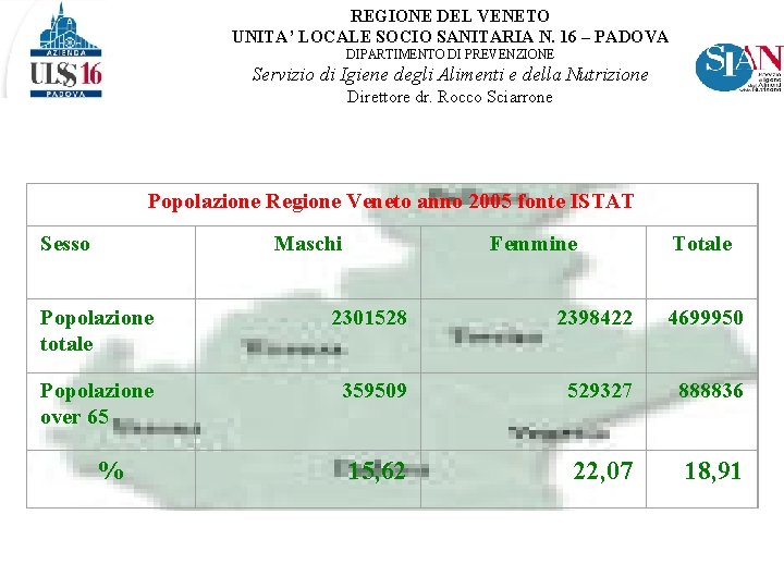 REGIONE DEL VENETO UNITA’ LOCALE SOCIO SANITARIA N. 16 – PADOVA DIPARTIMENTO DI PREVENZIONE