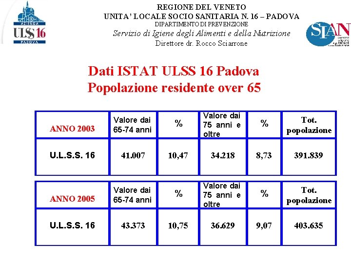 REGIONE DEL VENETO UNITA’ LOCALE SOCIO SANITARIA N. 16 – PADOVA DIPARTIMENTO DI PREVENZIONE