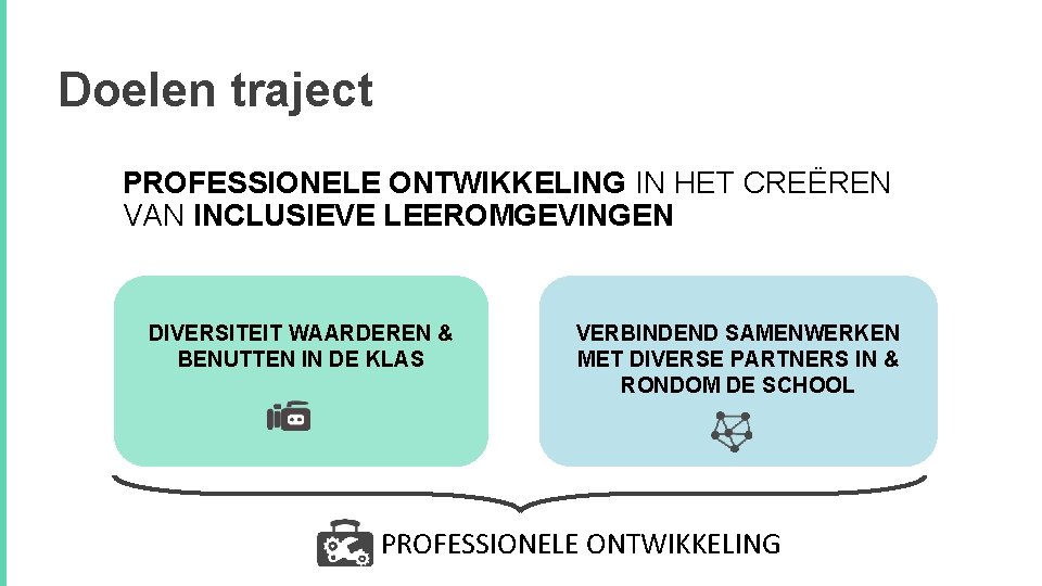 Doelen traject PROFESSIONELE ONTWIKKELING IN HET CREËREN VAN INCLUSIEVE LEEROMGEVINGEN DIVERSITEIT WAARDEREN & BENUTTEN