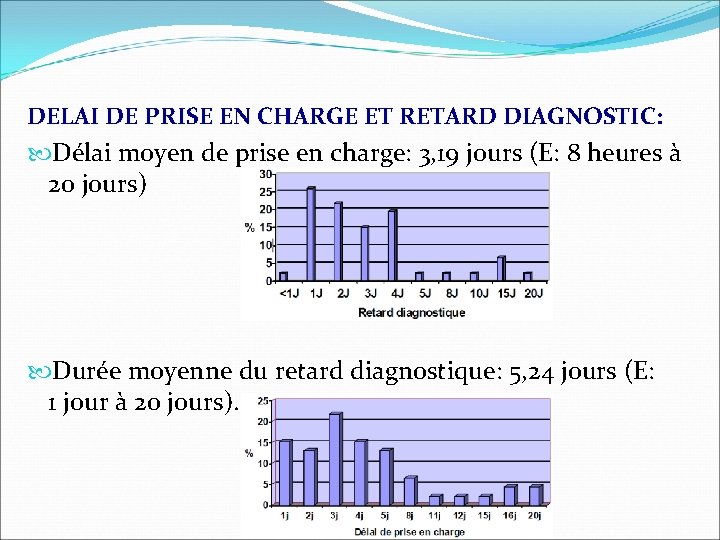 DELAI DE PRISE EN CHARGE ET RETARD DIAGNOSTIC: Délai moyen de prise en charge: