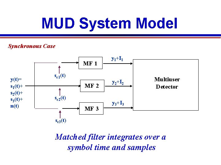MUD System Model Synchronous Case MF 1 y(t)= s 1(t)+ s 2(t)+ s 3(t)+