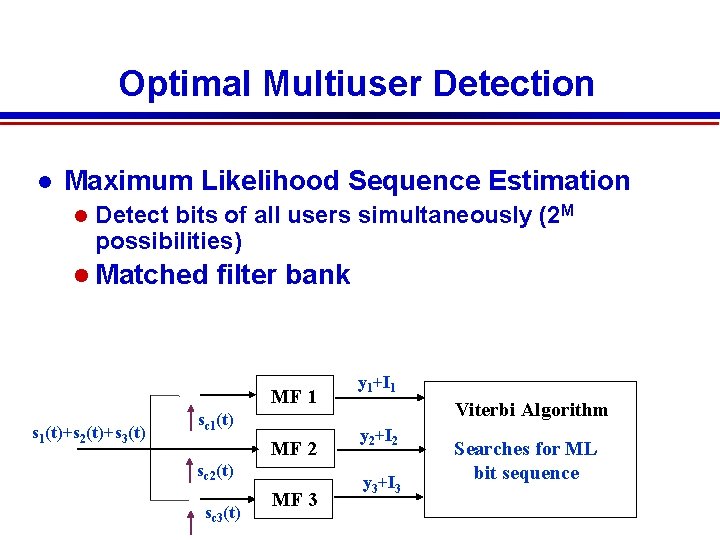 Optimal Multiuser Detection Maximum Likelihood Sequence Estimation Detect bits of all users simultaneously (2