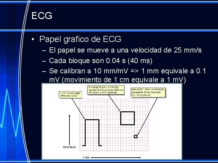ECG • Papel grafico de ECG – El papel se mueve a una velocidad