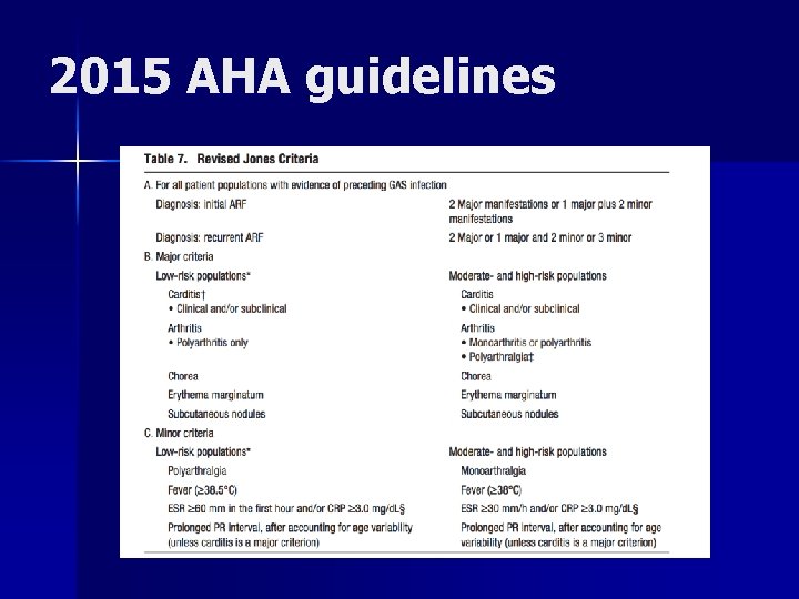 2015 AHA guidelines 