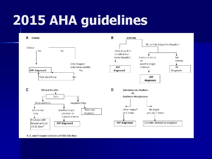 2015 AHA guidelines 