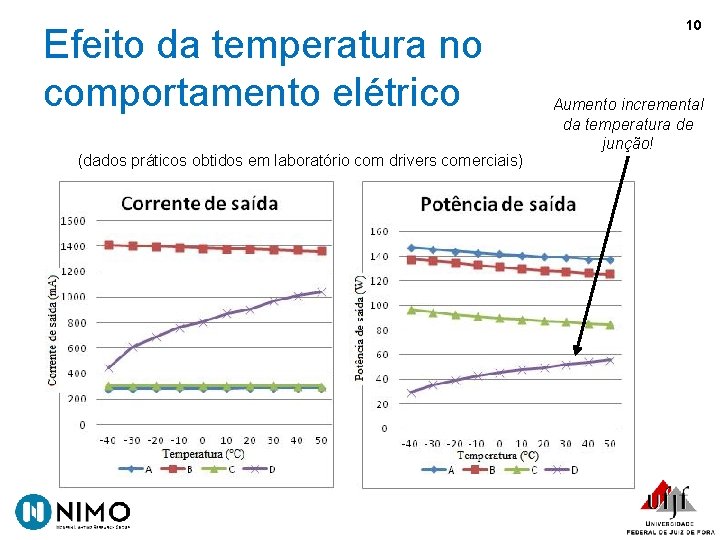 Efeito da temperatura no comportamento elétrico (dados práticos obtidos em laboratório com drivers comerciais)