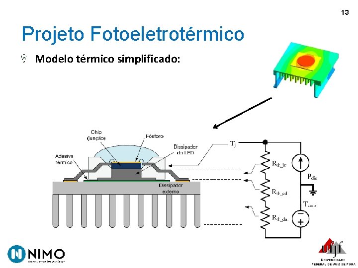 13 Projeto Fotoeletrotérmico Modelo térmico simplificado: 