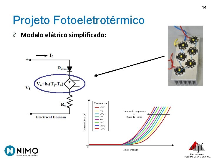 14 Projeto Fotoeletrotérmico Modelo elétrico simplificado: 