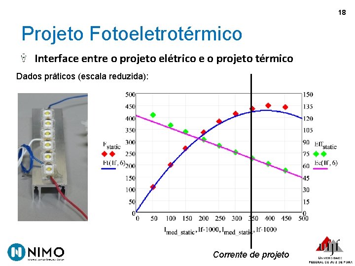 18 Projeto Fotoeletrotérmico Interface entre o projeto elétrico e o projeto térmico Dados práticos