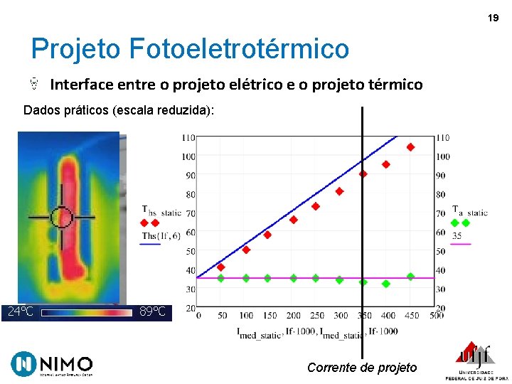19 Projeto Fotoeletrotérmico Interface entre o projeto elétrico e o projeto térmico Dados práticos