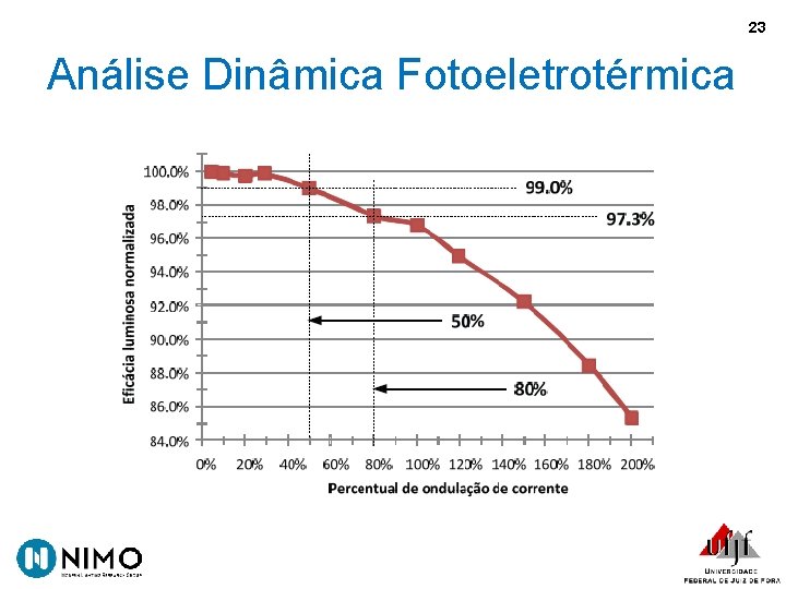 23 Análise Dinâmica Fotoeletrotérmica 