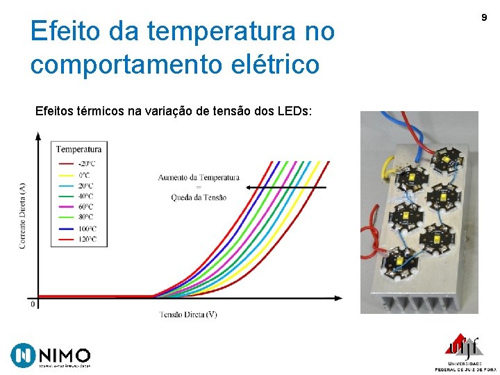 Efeito da temperatura no comportamento elétrico Efeitos térmicos na variação de tensão dos LEDs: