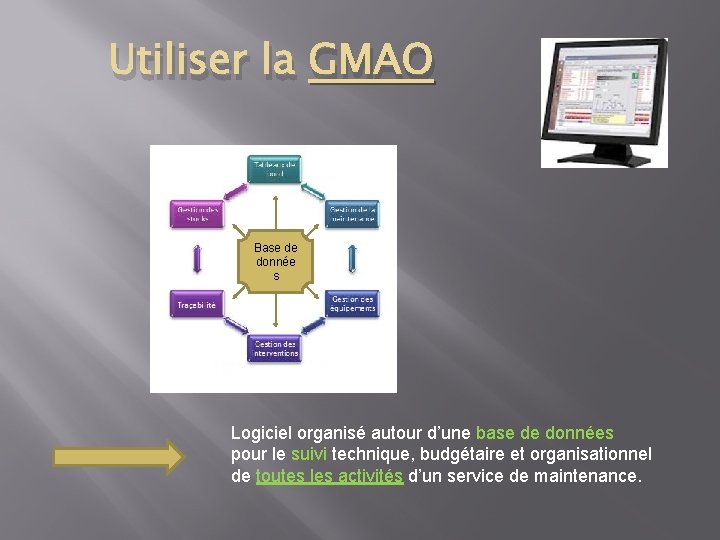 Utiliser la GMAO Base de donnée s Logiciel organisé autour d’une base de données