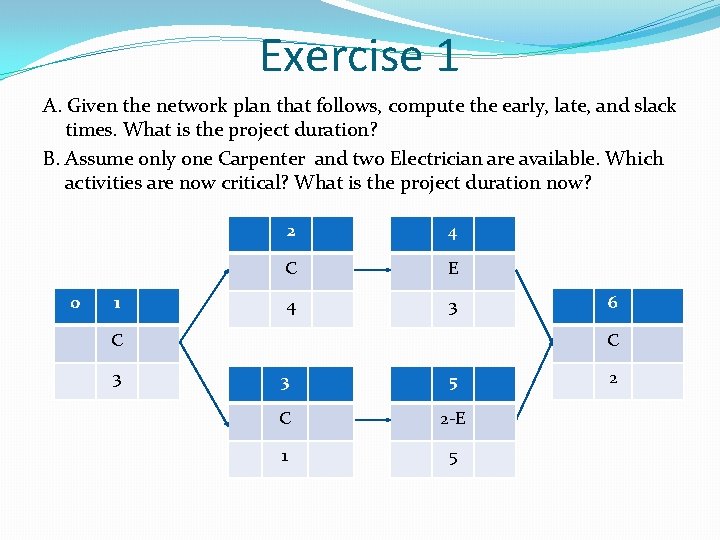 Exercise 1 A. Given the network plan that follows, compute the early, late, and