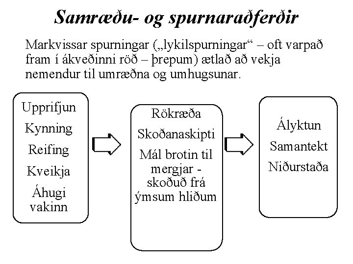 Samræðu- og spurnaraðferðir Markvissar spurningar („lykilspurningar“ – oft varpað fram í ákveðinni röð –