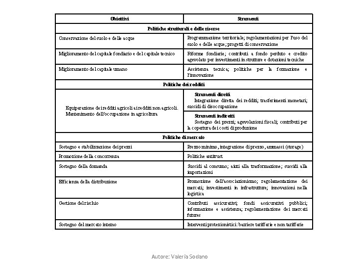 Obiettivi Strumenti Politiche strutturali e delle risorse Conservazione del suolo e delle acque Programmazione