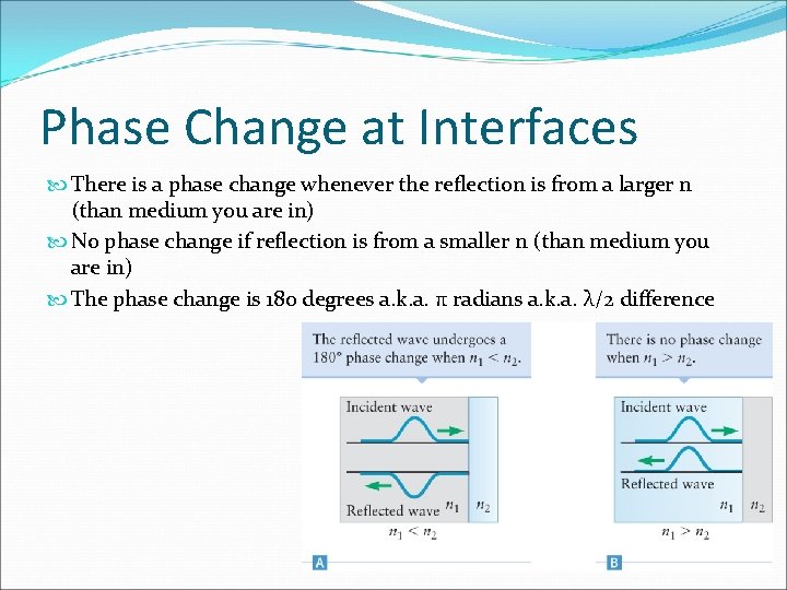 Phase Change at Interfaces There is a phase change whenever the reflection is from