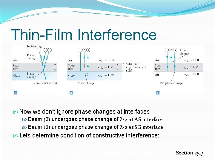 Thin-Film Interference Now we don’t ignore phase changes at interfaces Beam (2) undergoes phase