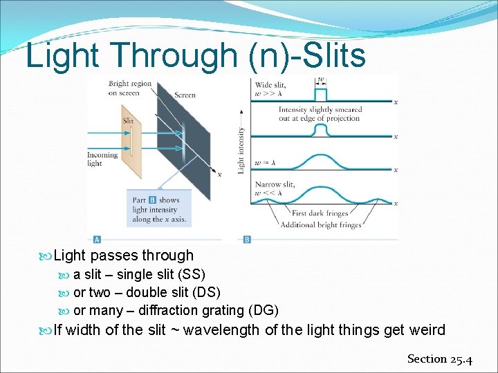 Light Through (n)-Slits Light passes through a slit – single slit (SS) or two