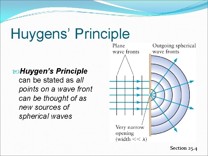 Huygens’ Principle Huygen’s Principle can be stated as all points on a wave front