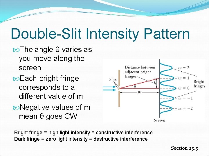 Double-Slit Intensity Pattern The angle θ varies as you move along the screen Each