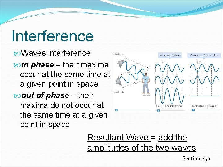 Interference Waves interference in phase – their maxima occur at the same time at