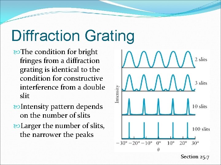 Diffraction Grating The condition for bright fringes from a diffraction grating is identical to