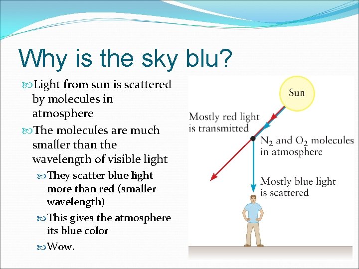 Why is the sky blu? Light from sun is scattered by molecules in atmosphere