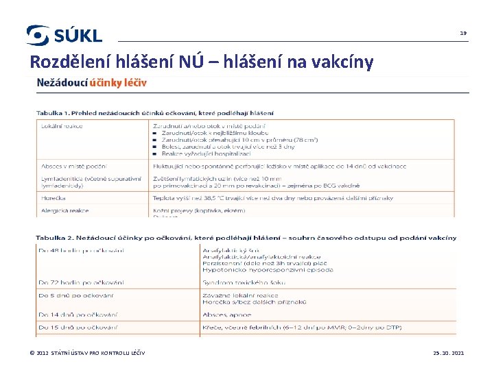 19 Rozdělení hlášení NÚ – hlášení na vakcíny © 2012 STÁTNÍ ÚSTAV PRO KONTROLU