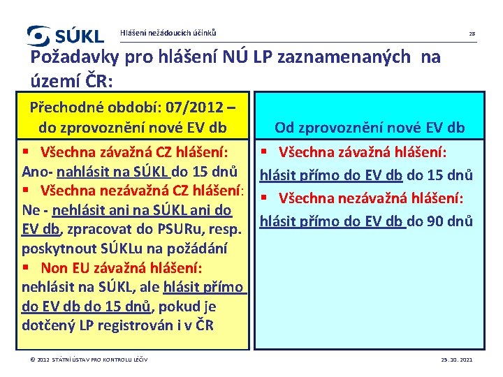 Hlášení nežádoucích účinků 28 Požadavky pro hlášení NÚ LP zaznamenaných na území ČR: Přechodné