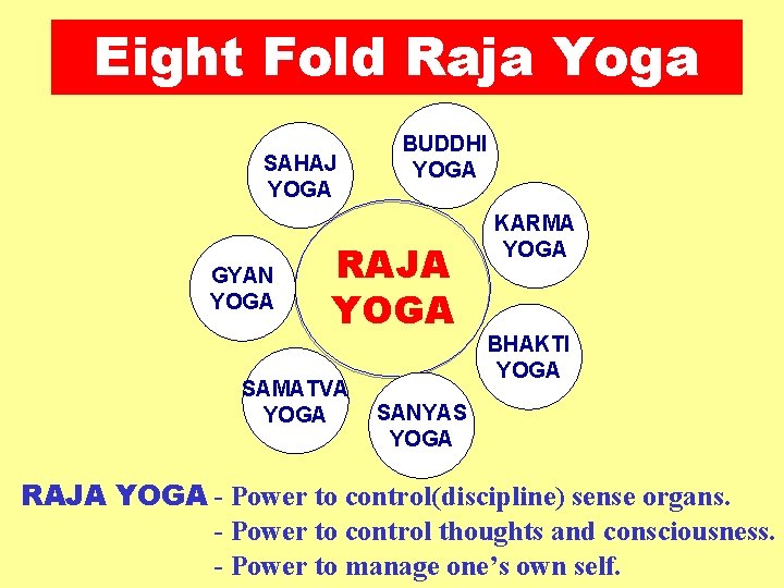 Eight Fold Raja Yoga SAHAJ YOGA GYAN YOGA BUDDHI YOGA RAJA YOGA SAMATVA YOGA