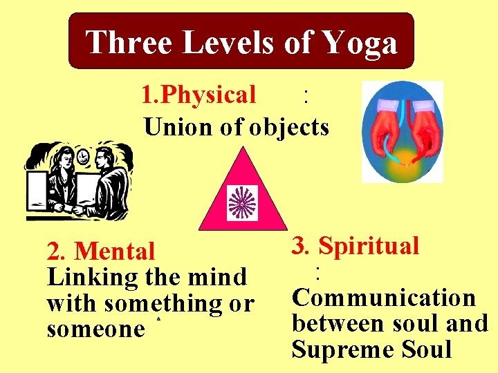 Three Levels of Yoga 1. Physical : Union of objects 2. Mental Linking the