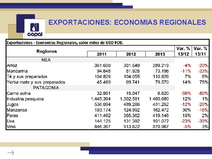 EXPORTACIONES: ECONOMIAS REGIONALES 