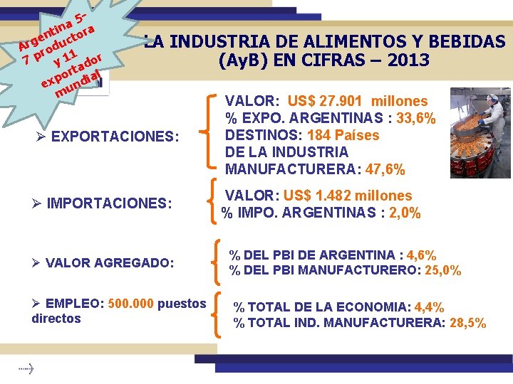 5 a n nti ctora e Arg rodu 1 7 p y 1 dor