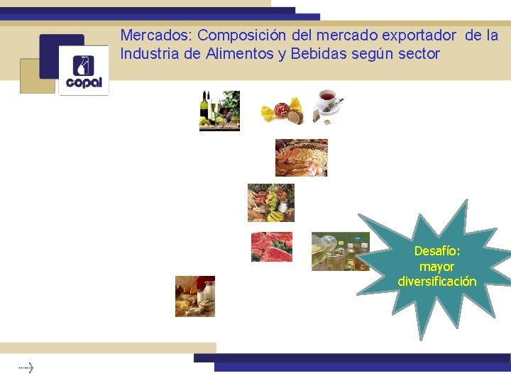 Mercados: Composición del mercado exportador de la Industria de Alimentos y Bebidas según sector