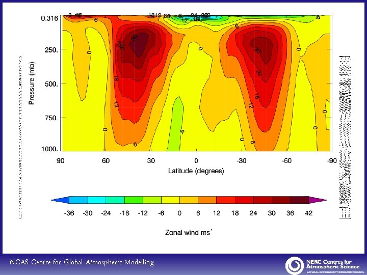 Plots used in meteorology NCAS Centre for Global Atmospheric Modelling 