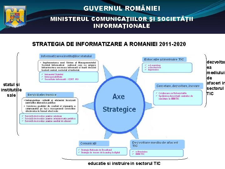 GUVERNUL ROM NIEI MINISTERUL COMUNICAŢIILOR ŞI SOCIETĂŢII INFORMAŢIONALE STRATEGIA DE INFORMATIZARE A ROMANIEI 2011