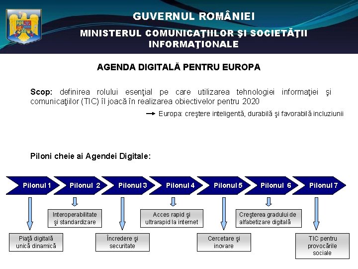 GUVERNUL ROM NIEI MINISTERUL COMUNICAŢIILOR ŞI SOCIETĂŢII INFORMAŢIONALE AGENDA DIGITALĂ PENTRU EUROPA Scop: definirea