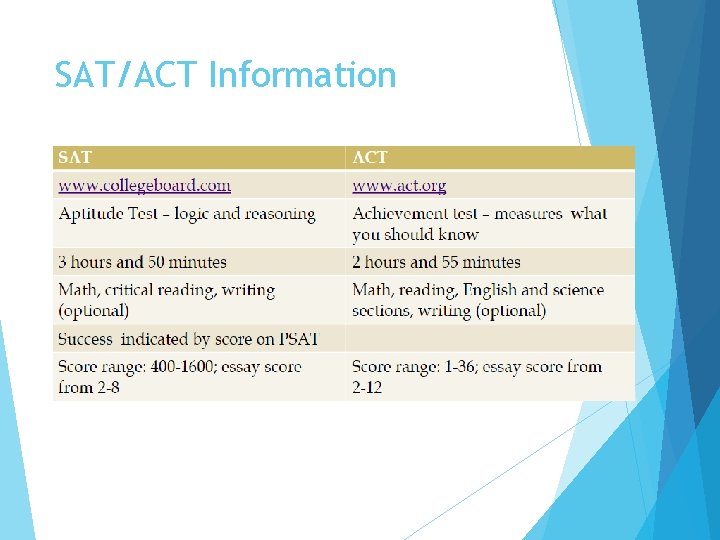 SAT/ACT Information 