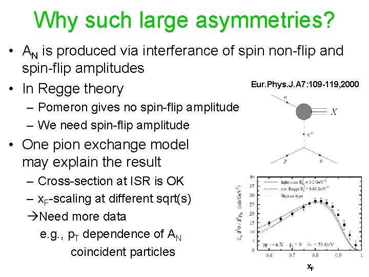Why such large asymmetries? • AN is produced via interferance of spin non-flip and