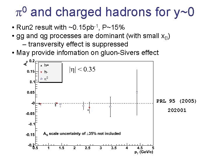 0 and charged hadrons for y~0 • Run 2 result with ~0. 15 pb-1,
