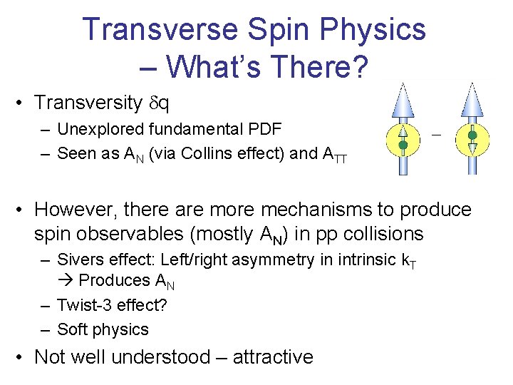 Transverse Spin Physics – What’s There? • Transversity dq – Unexplored fundamental PDF –