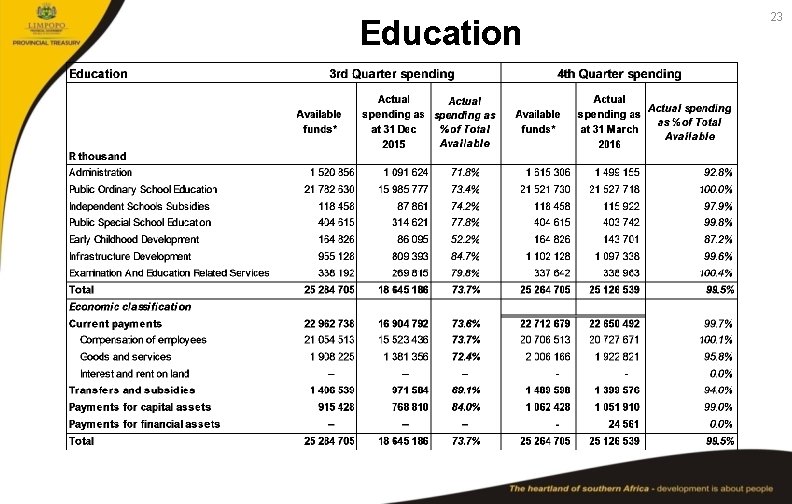 Education 23 