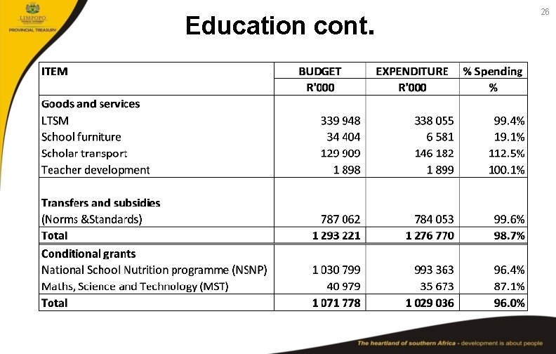 Education cont. 26 