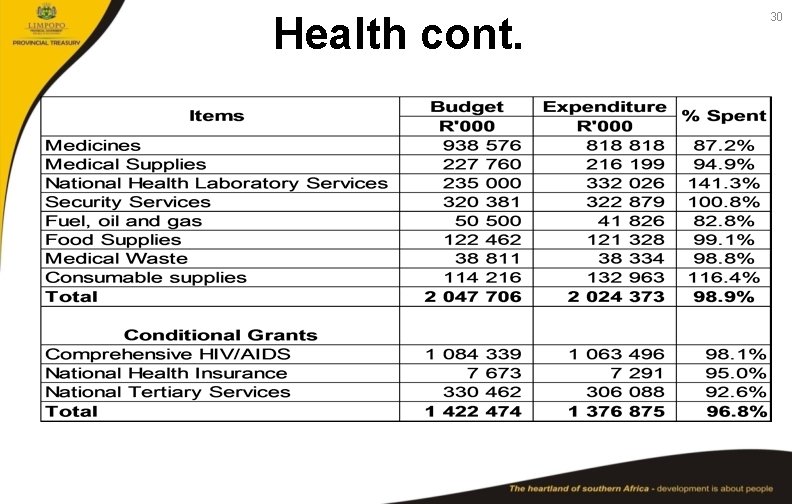 Health cont. 30 