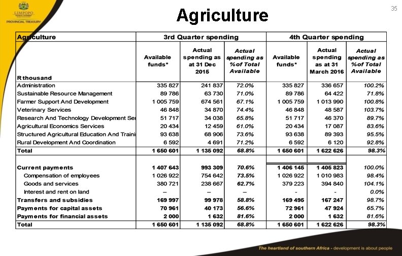 Agriculture 35 