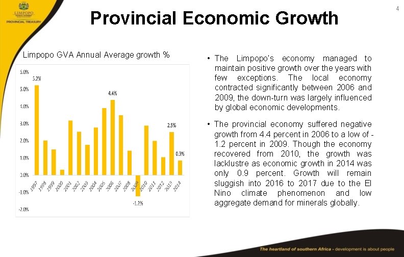 Provincial Economic Growth Limpopo GVA Annual Average growth % • The Limpopo’s economy managed