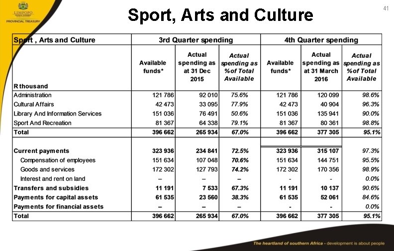 Sport, Arts and Culture 41 